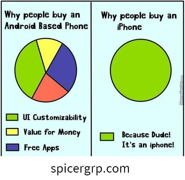 Zakaj ljudje kupujejo telefon s sistemom Android