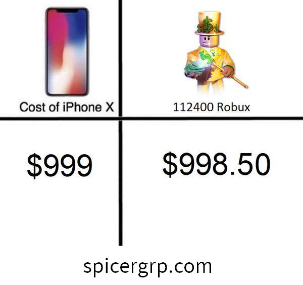 Stroški iPhone X 999 USD 112400 Robux 998,50 USD