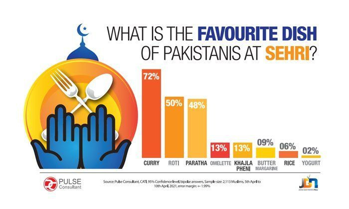 ¿Cuál es el plato favorito de Pakistán para iftar, sehri?