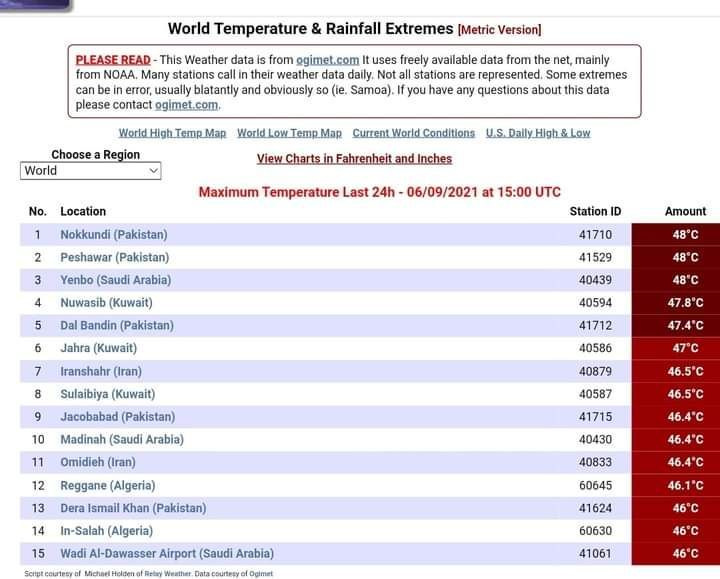 Limang lungsod ng Pakistan sa 15 mga lugar na may matinding temperatura